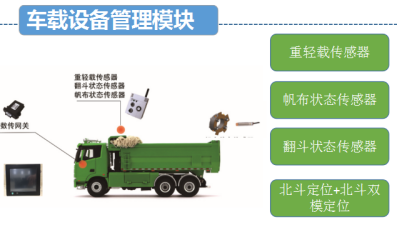 豸